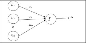 ilustrasi: Struktur jaringan syaraf tiruan
